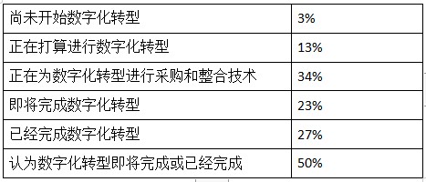 【旺季选品】亚马逊欧洲、美国、日本三大站点热销办公用品洞察