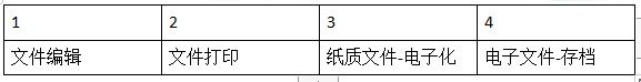 【旺季选品】亚马逊欧洲、美国、日本三大站点热销办公用品洞察