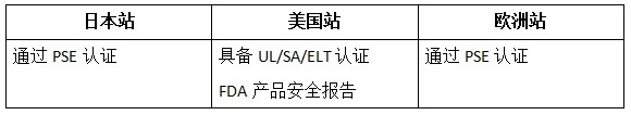 【旺季选品】亚马逊欧洲、美国、日本三大站点热销办公用品洞察