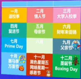 亚马逊新站点详解与最新趋势曝光