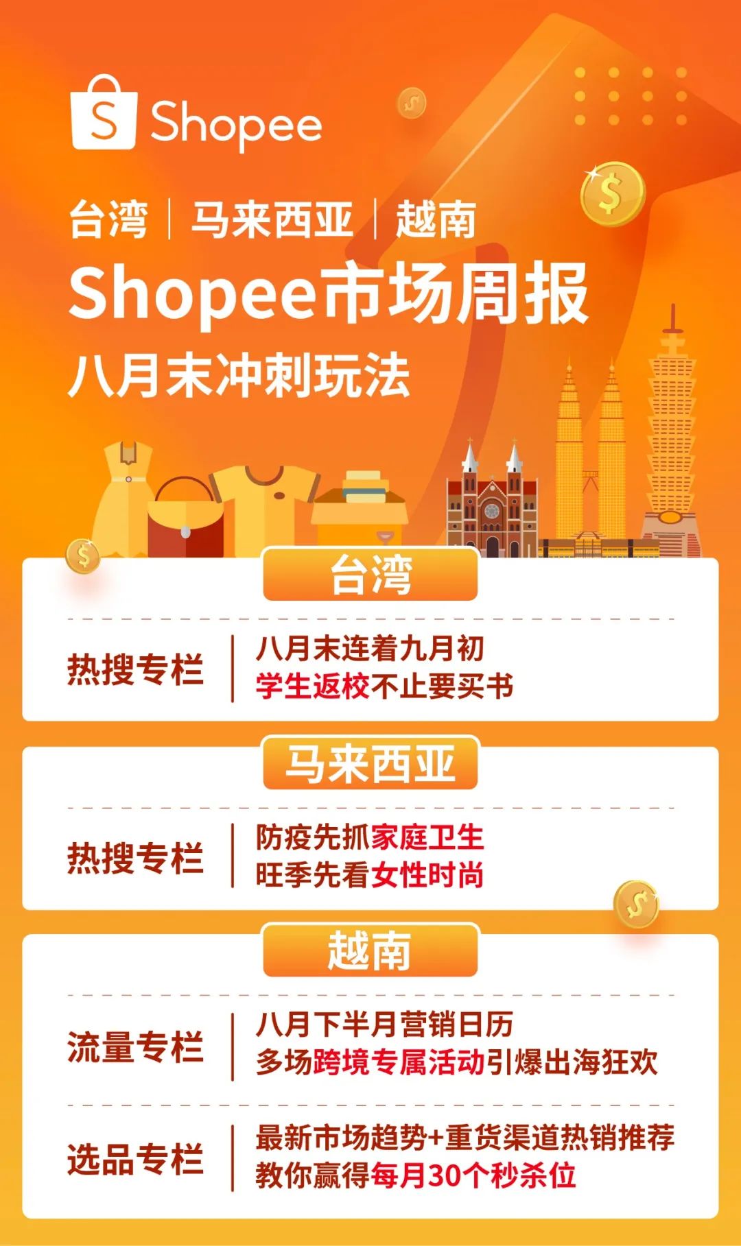 市场周报 | 8月末开学季+9.9预热, 台湾马来越南热搜关键字预测