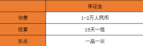 ?【運(yùn)營(yíng)實(shí)操】如何入駐進(jìn)口母嬰電商平臺(tái)蜜芽