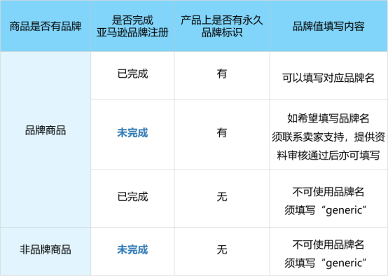 喜大普奔！又有7个站点可以使用Project Zero，使用教程已备好，请查收~