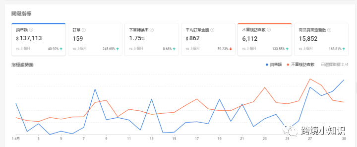 shopee代运营是什么，可以帮助我们做什么，如何进行选择代运营