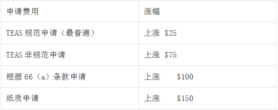 ​美国商标10月拟涨价；nologo，nobrand等无品牌词汇被注册品牌