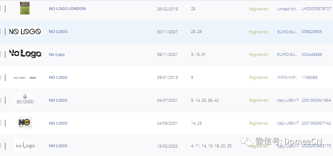 ​美国商标10月拟涨价；nologo，nobrand等无品牌词汇被注册品牌