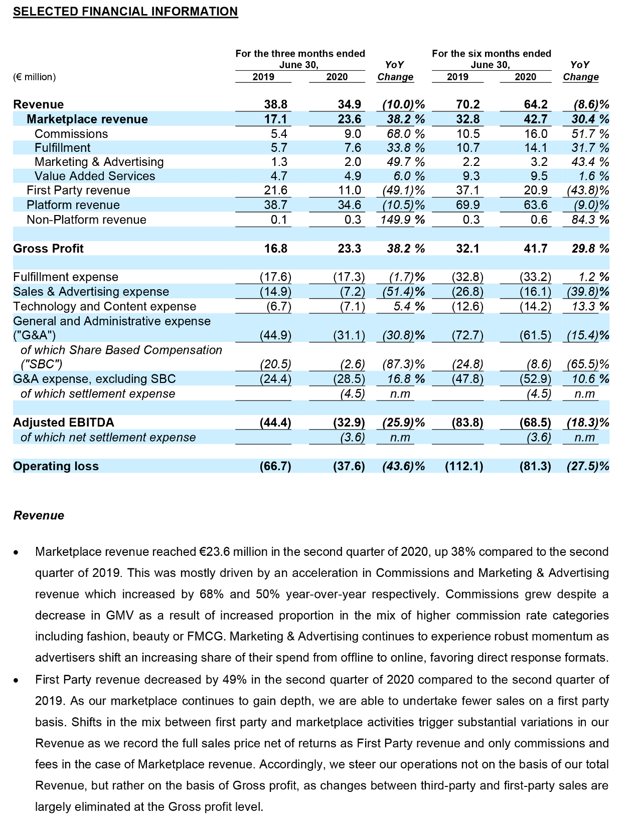 Jumia發布2020年第二季度財務報告