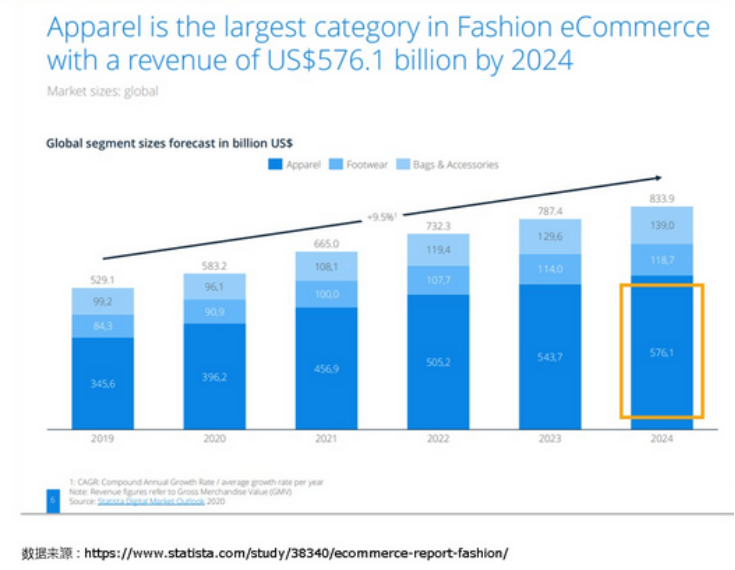 亚马逊时尚品类卖家需要关注的2020年终旺季男女装流行趋势