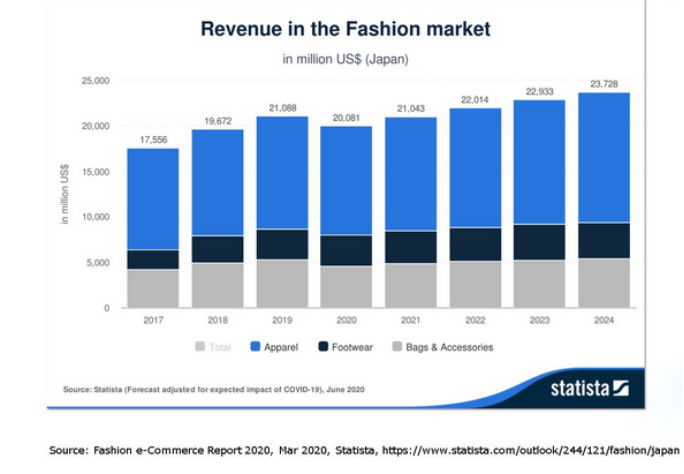 亚马逊时尚品类卖家需要关注的2020年终旺季男女装流行趋势