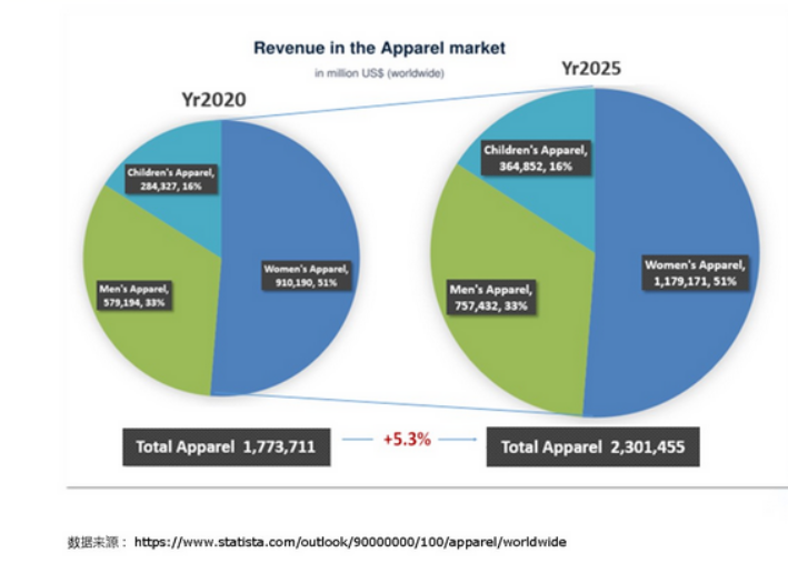 亚马逊时尚品类卖家需要关注的2020年终旺季男女装流行趋势