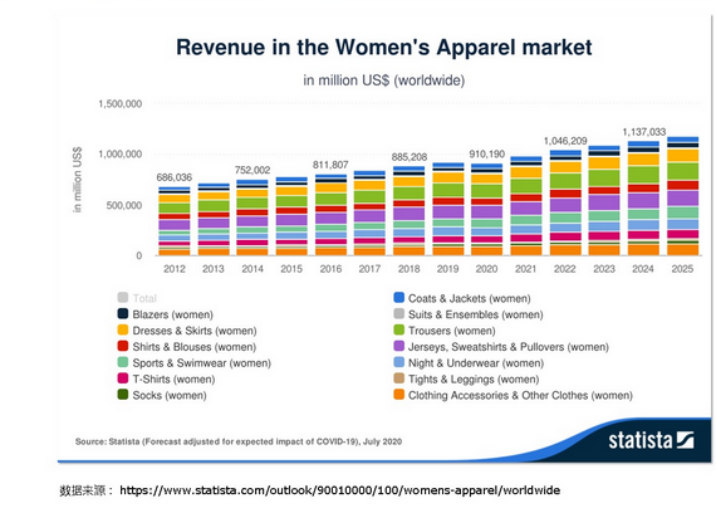 亚马逊时尚品类卖家需要关注的2020年终旺季男女装流行趋势