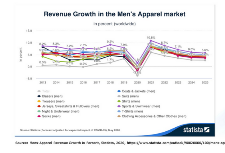 亚马逊时尚品类卖家需要关注的2020年终旺季男女装流行趋势