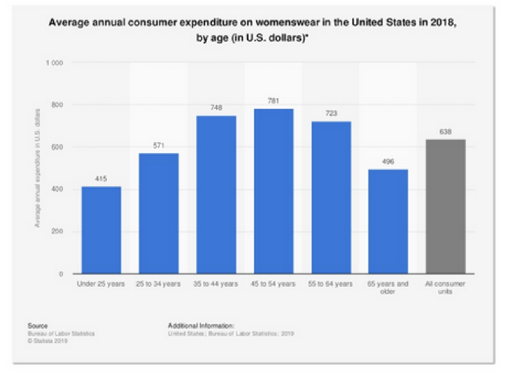 亚马逊时尚品类卖家需要关注的2020年终旺季男女装流行趋势