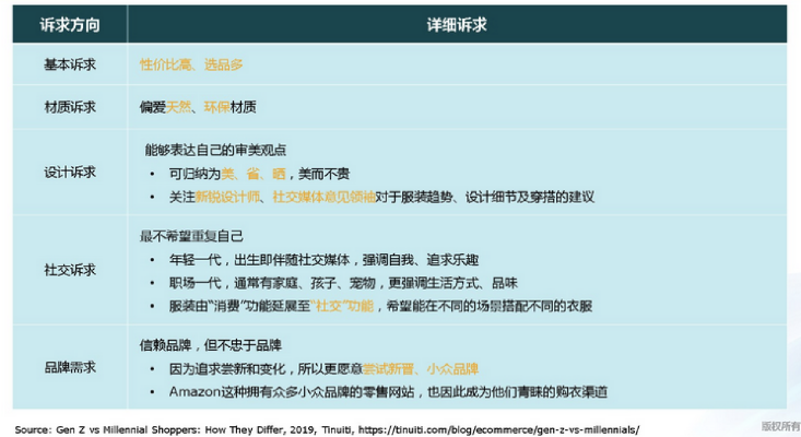 亚马逊时尚品类卖家需要关注的2020年终旺季男女装流行趋势