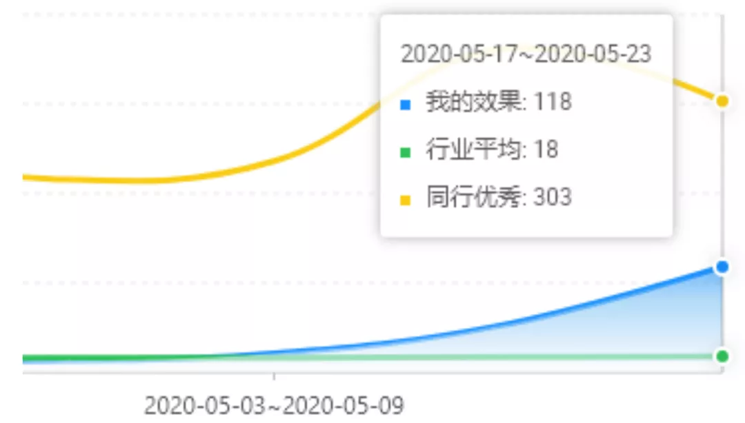 阿里巴巴國際站活動場景總結