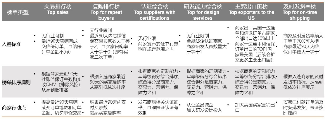 阿里巴巴國際站活動場景總結