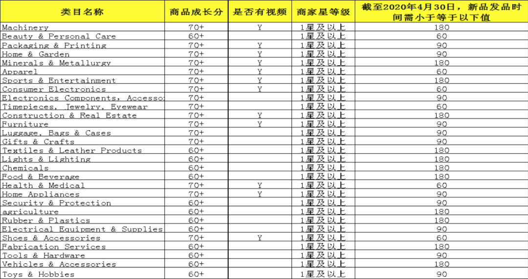 阿里巴巴國際站活動場景總結