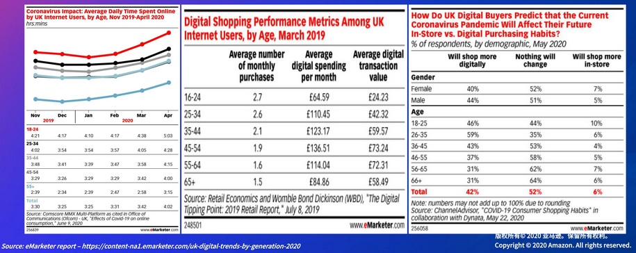 2020年终购物季，3C数码是否还会是今年最爆火的选品？