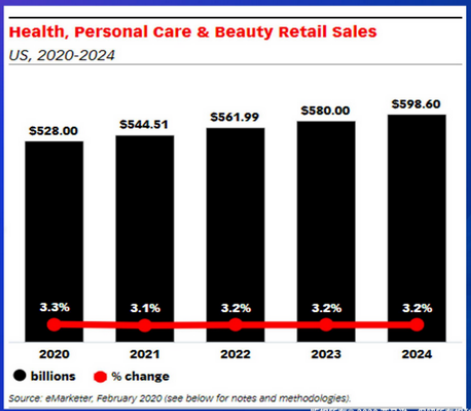 【旺季選品】海外個(gè)護(hù)健康品類市場(chǎng)概況及亞馬遜熱銷品推薦