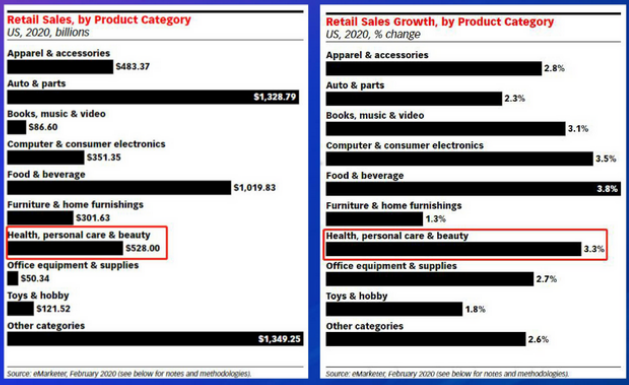 【旺季選品】海外個(gè)護(hù)健康品類市場(chǎng)概況及亞馬遜熱銷品推薦