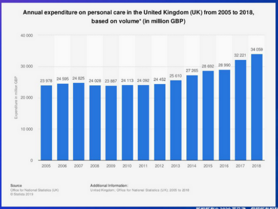 【旺季選品】海外個(gè)護(hù)健康品類市場(chǎng)概況及亞馬遜熱銷品推薦
