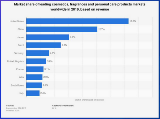 【旺季選品】海外個(gè)護(hù)健康品類市場(chǎng)概況及亞馬遜熱銷品推薦
