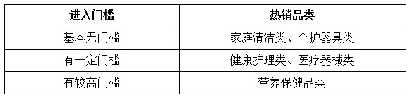 【旺季選品】海外個(gè)護(hù)健康品類市場(chǎng)概況及亞馬遜熱銷品推薦
