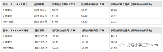 亚马逊如何查询长期仓储费及如何处理呆滞库存