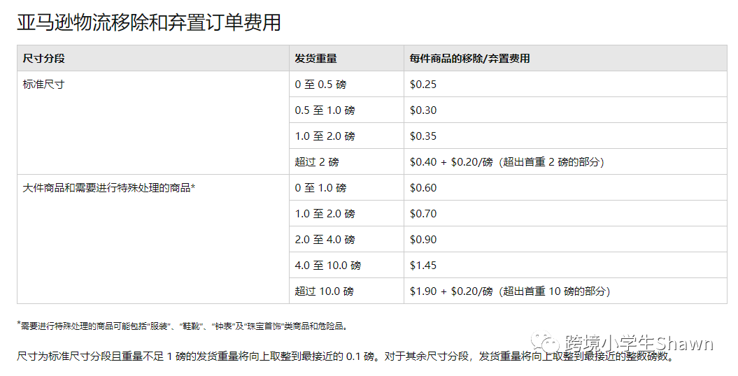 亚马逊如何查询长期仓储费及如何处理呆滞库存