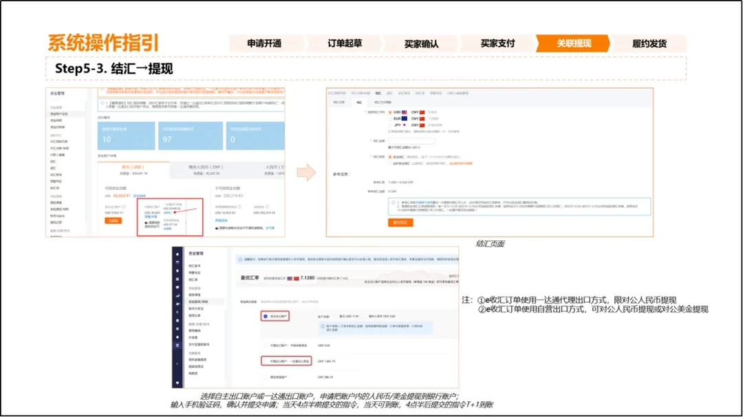 e收汇交易--国际站数字化交易新赛道