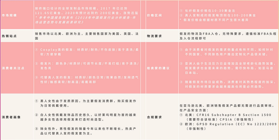 【干货实操】亚马逊欧美日站点美容美妆选品推荐