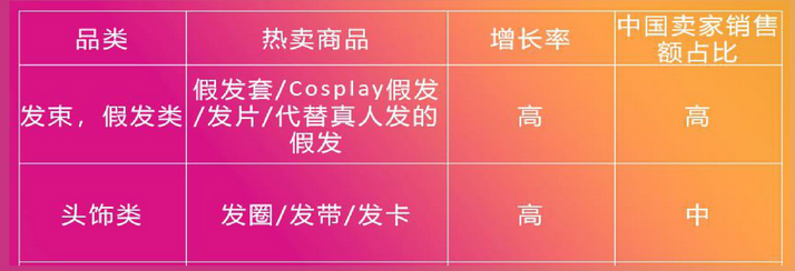 【干货实操】亚马逊欧美日站点美容美妆选品推荐