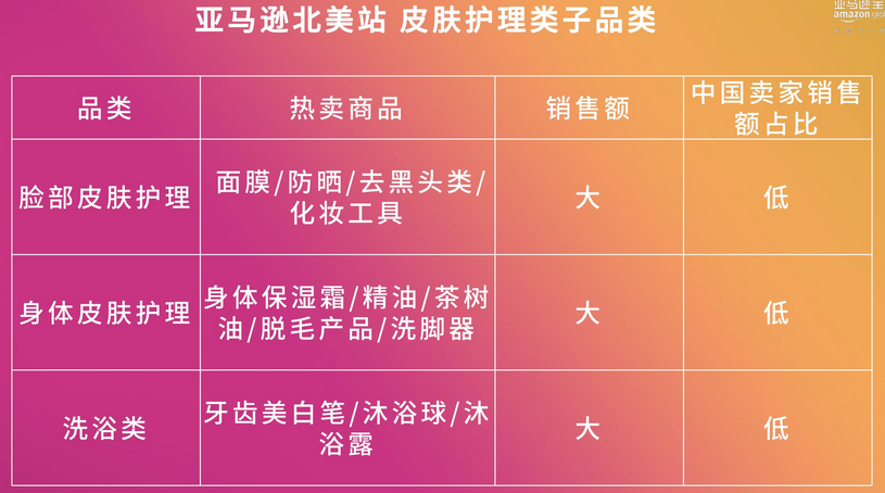 【干货实操】亚马逊欧美日站点美容美妆选品推荐