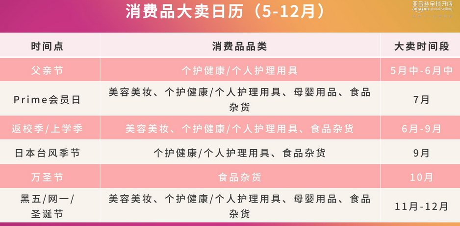 【干货实操】亚马逊欧美日站点美容美妆选品推荐