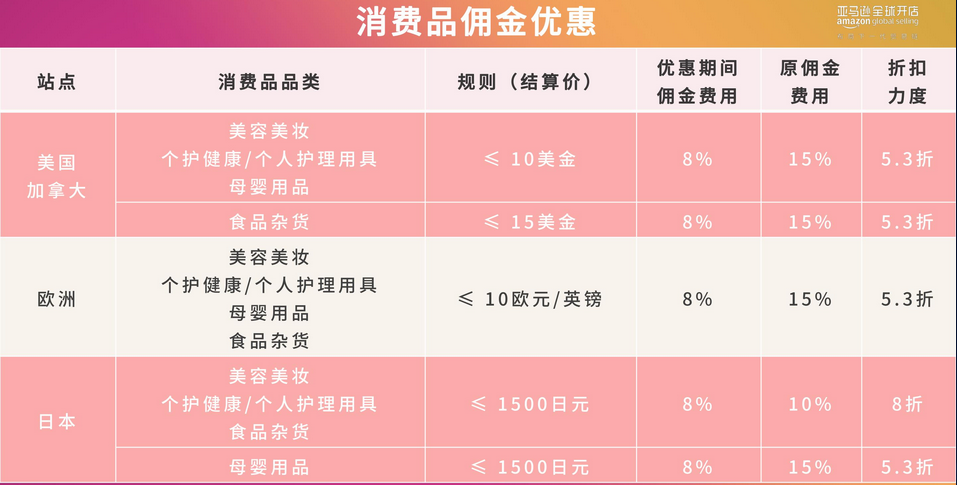 【干货实操】亚马逊欧美日站点美容美妆选品推荐