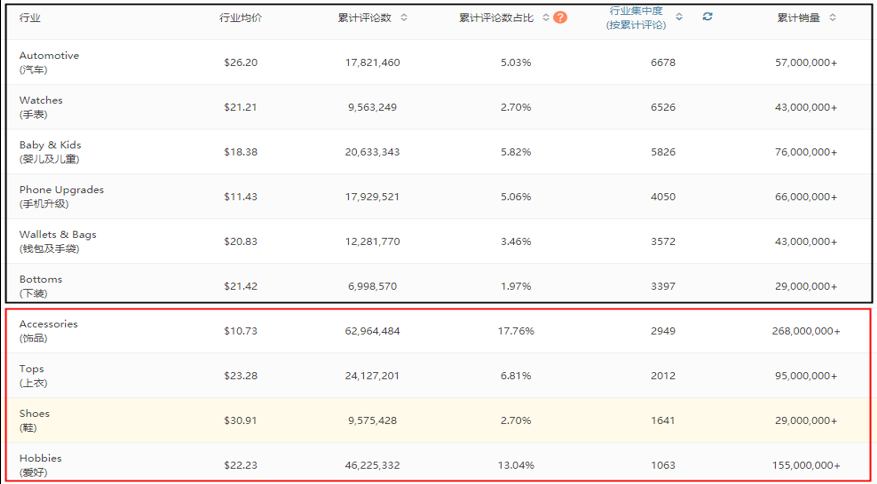 【运营实操】基于数据的wish平台正向、反向选品策略