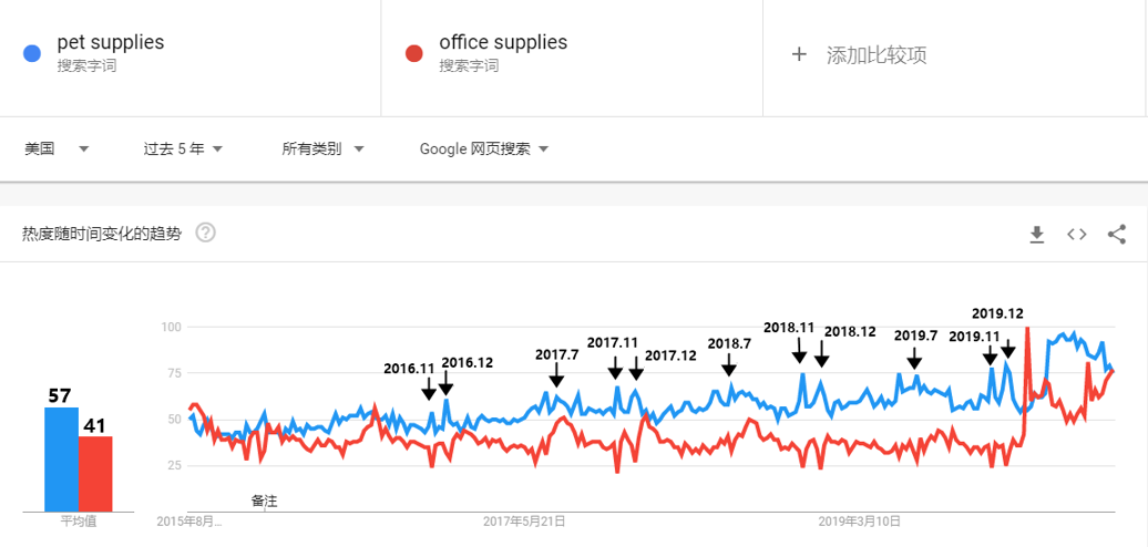 【运营实操】基于数据的wish平台正向、反向选品策略