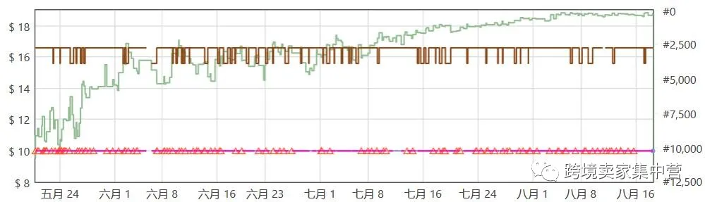 亚马逊新手卖家都可以使用的选品思路