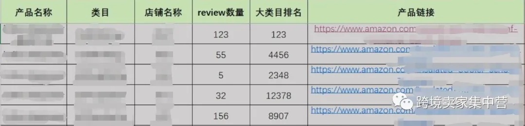 亚马逊新手卖家都可以使用的选品思路