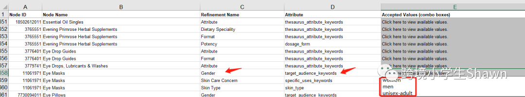强化关键字与Listing 的关联性——补全Listing中四个常被忽略的模块