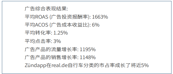  抢占德国电商市场先机，real.de 来支招 