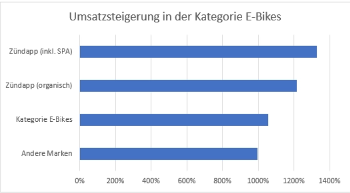  抢占德国电商市场先机，real.de 来支招 