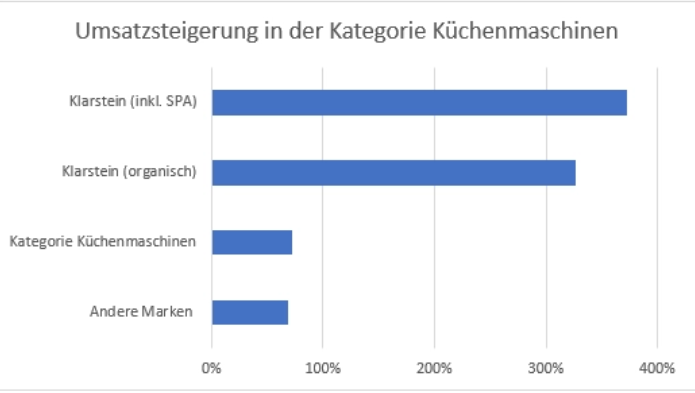  抢占德国电商市场先机，real.de 来支招 
