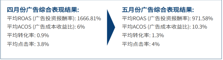  抢占德国电商市场先机，real.de 来支招 