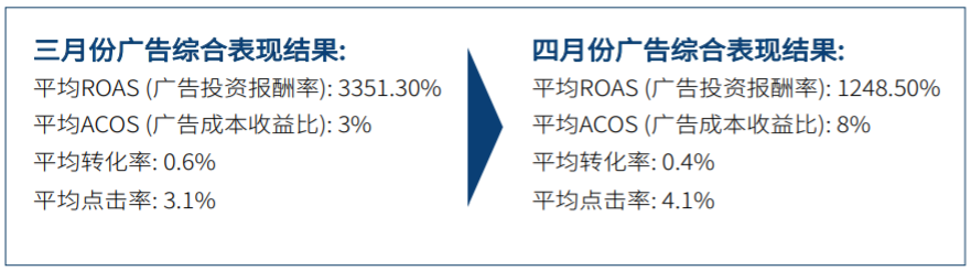 抢占德国电商市场先机，real.de 来支招 