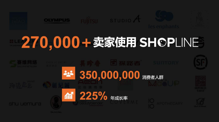 看“颜”时代，SHOPLINE 携手洛可可为品牌出海加把“颜”
