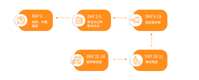 独立站必备资源来了！