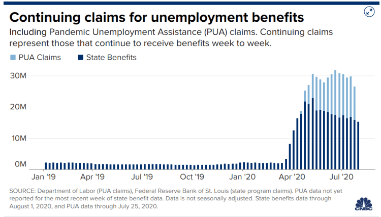 美国政府又要发钱？撞上年末双旺季