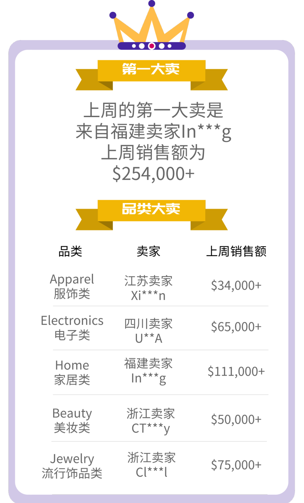 【TOP戰(zhàn)報(bào)局】旺季來了，你確定不來了解一下TOP旺季指南？（上）