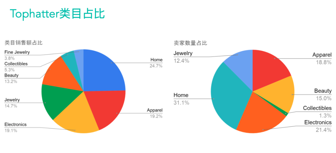 【TOP戰(zhàn)報(bào)局】旺季來了，你確定不來了解一下TOP旺季指南？（上）